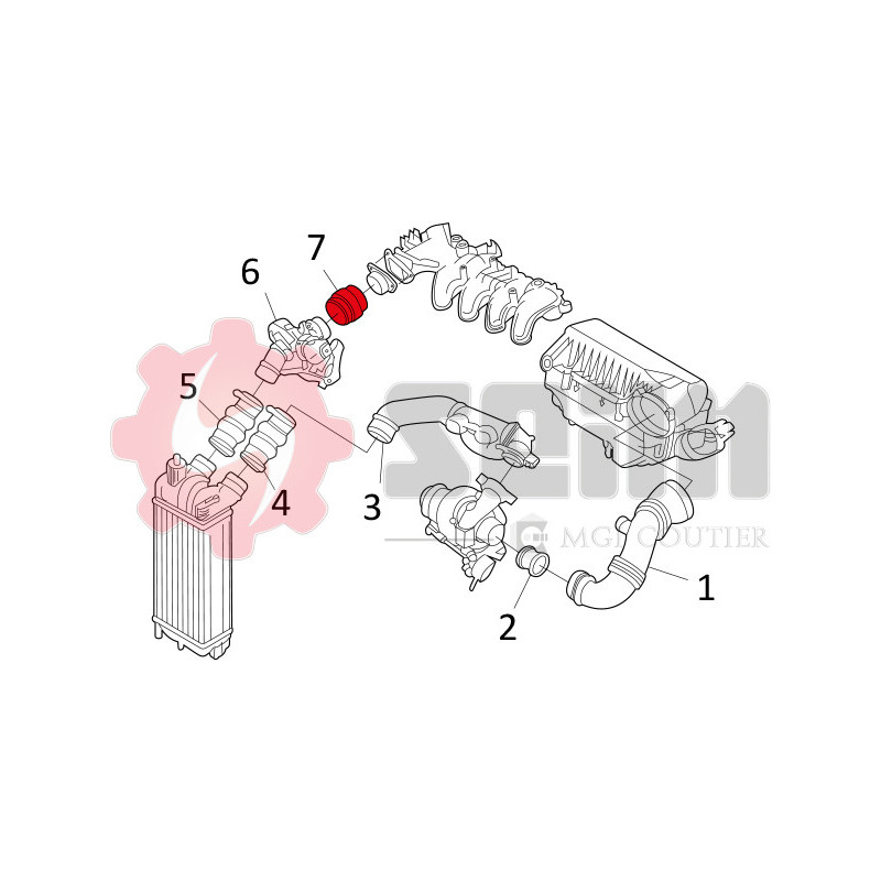 Gaine de suralimentation SEIM