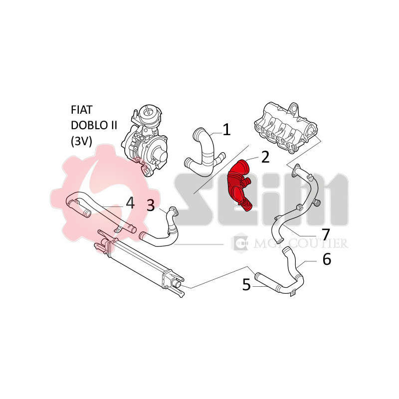 Gaine de suralimentation SEIM