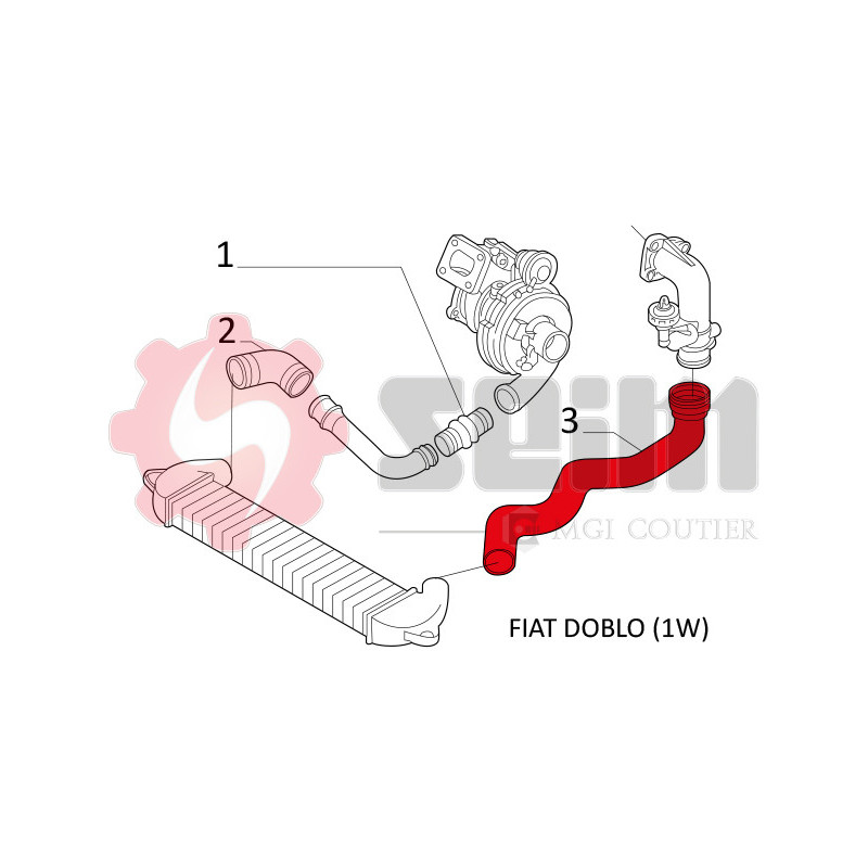 Gaine de suralimentation SEIM