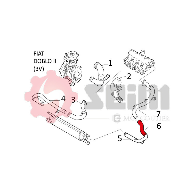 Gaine de suralimentation SEIM