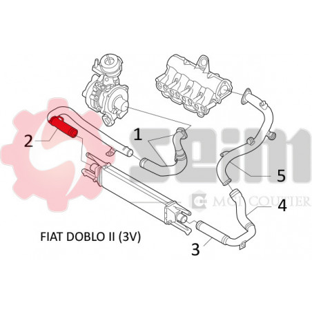 Gaine de suralimentation SEIM