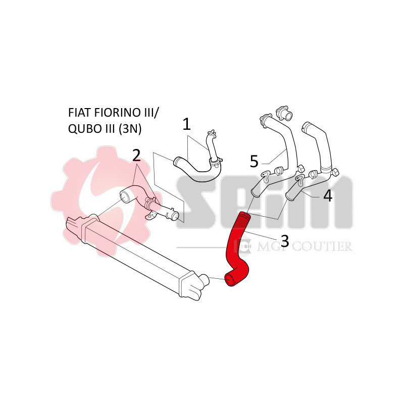 Gaine de suralimentation SEIM