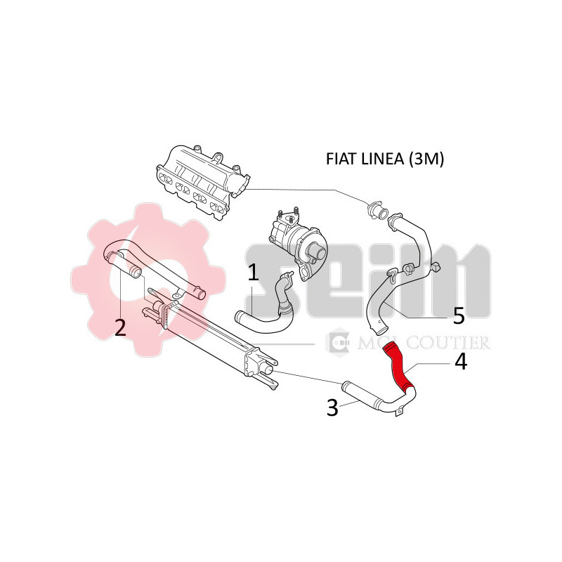 Gaine de suralimentation SEIM
