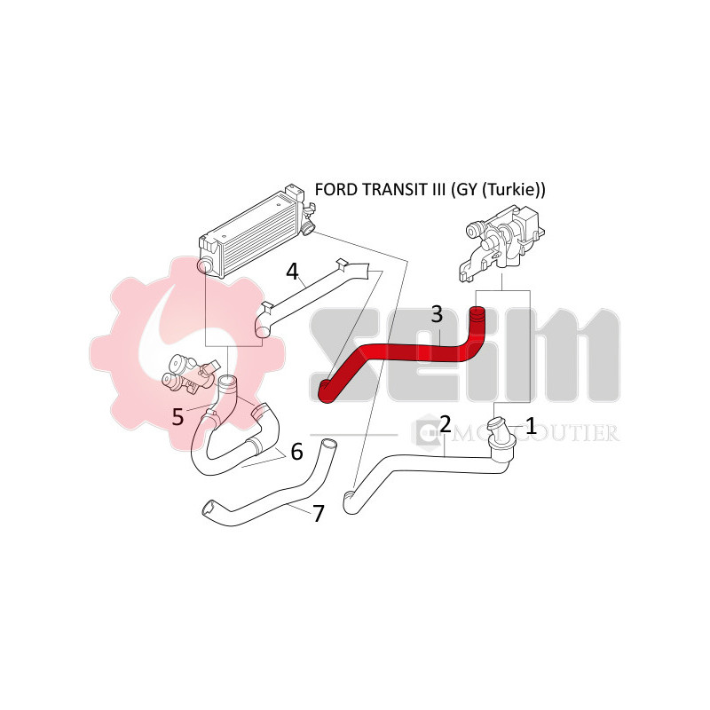 Gaine de suralimentation SEIM