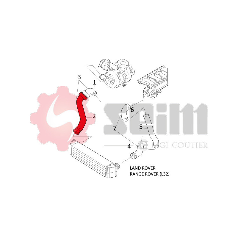 Gaine de suralimentation SEIM