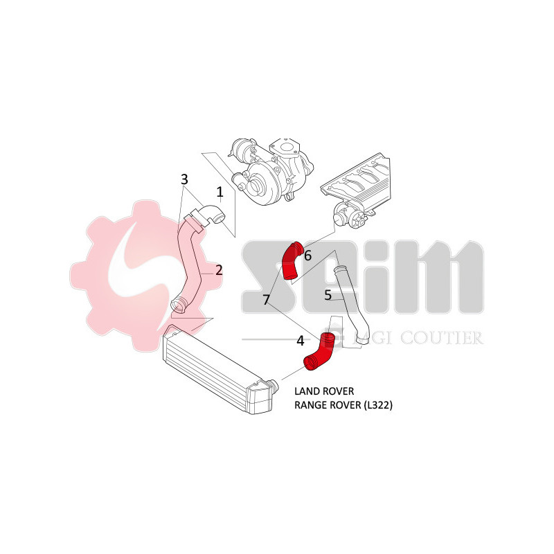 Gaine de suralimentation SEIM