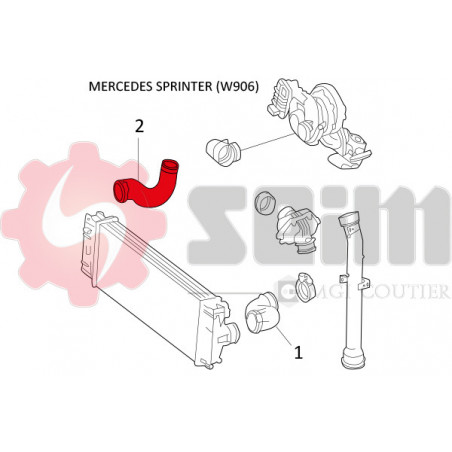 Gaine de suralimentation SEIM