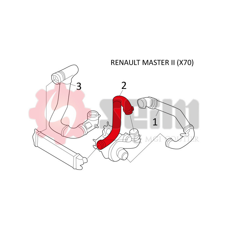 Gaine de suralimentation SEIM