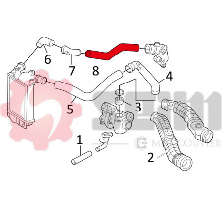 Gaine de suralimentation SEIM