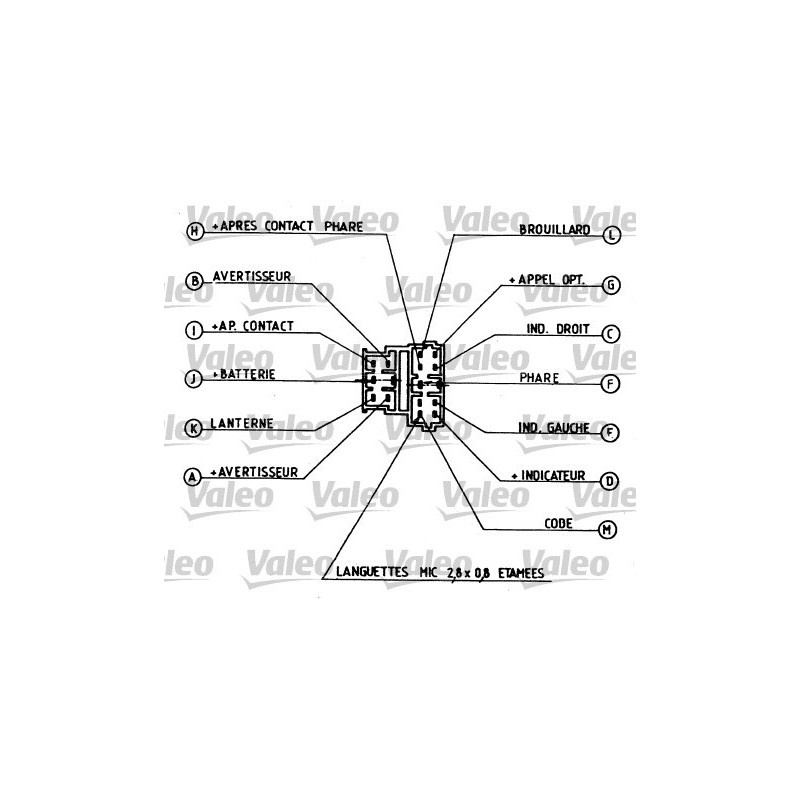 Commutateur de colonne de direction VALEO