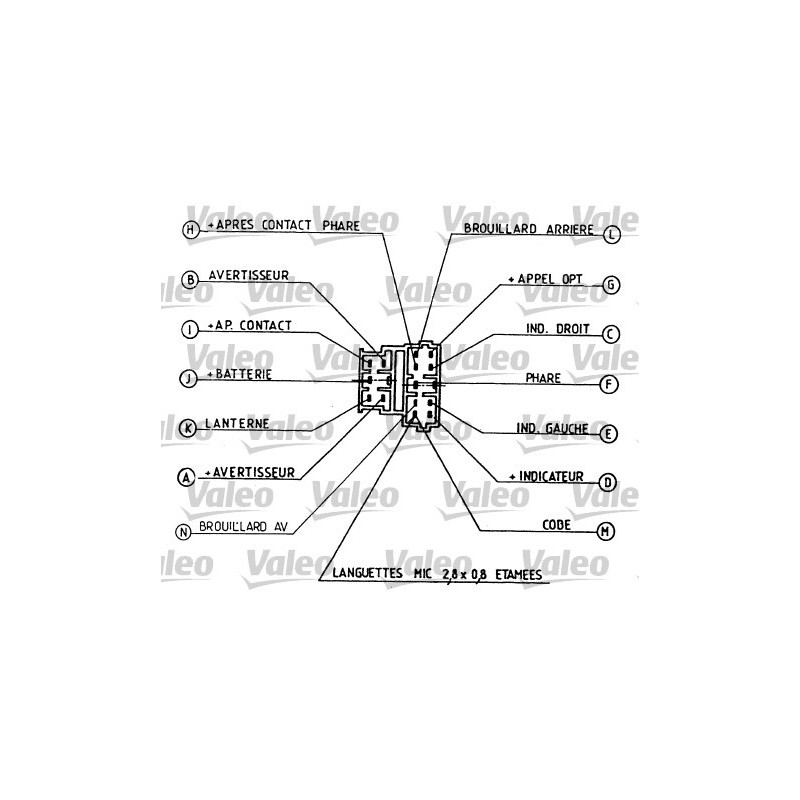 Commutateur de colonne de direction VALEO