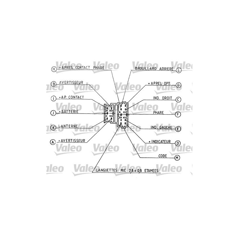 Commutateur de colonne de direction VALEO