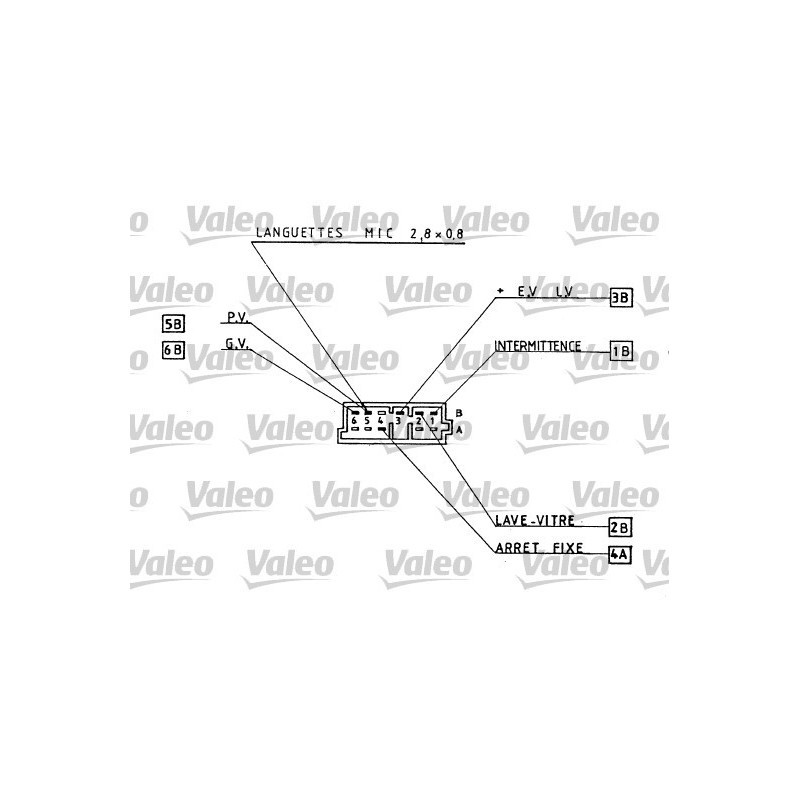 Commutateur de colonne de direction VALEO