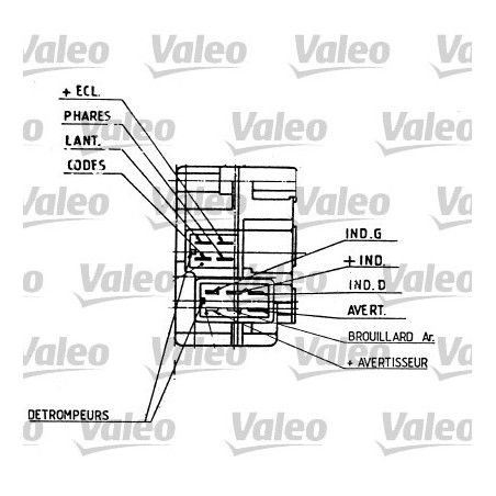 Commutateur de colonne de direction VALEO