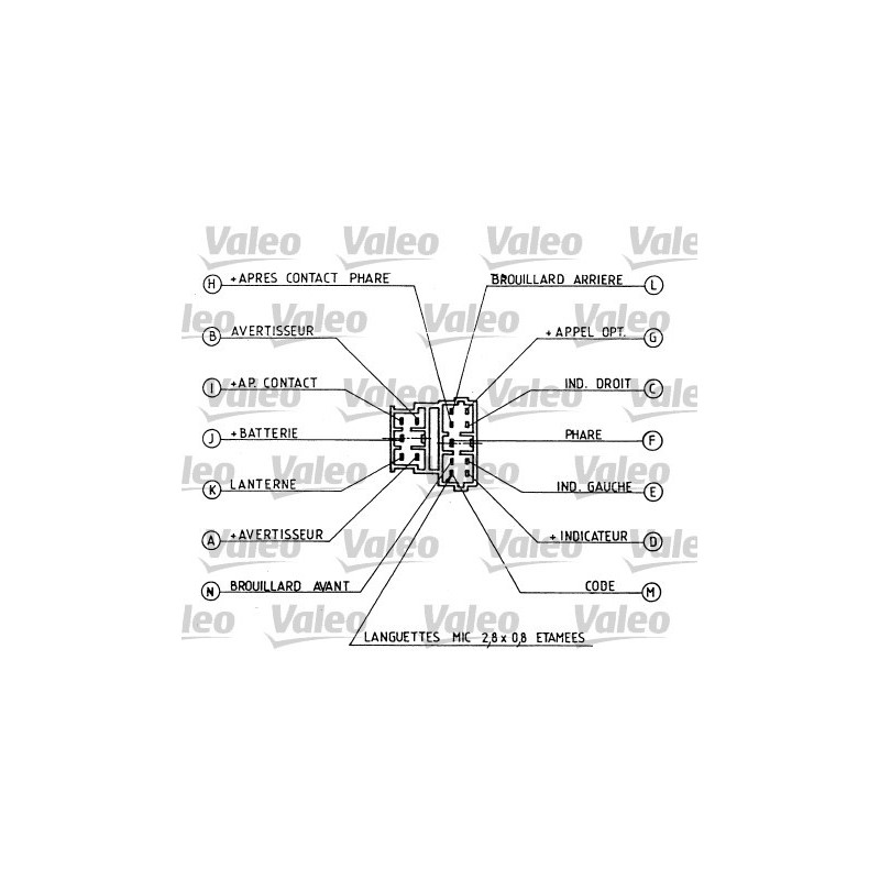 Commutateur de colonne de direction VALEO