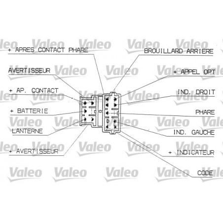 Commutateur de colonne de direction VALEO