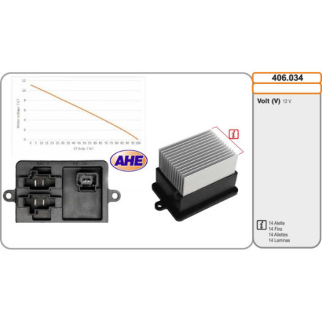 Résistance de série, moteur...
