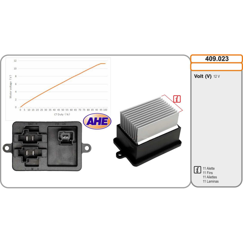 Résistance de série, moteur électrique-ventilateur du radiat AHE