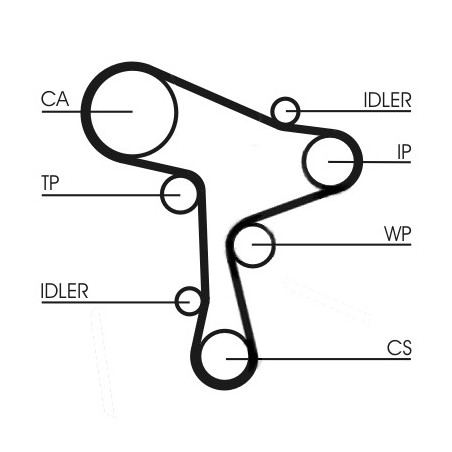 Kit de distribution CONTINENTAL CTAM