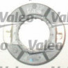 Kit d'embrayage VALEO