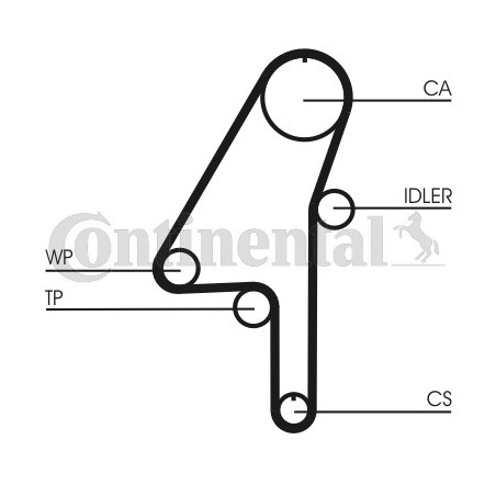 Kit de distribution CONTINENTAL CTAM