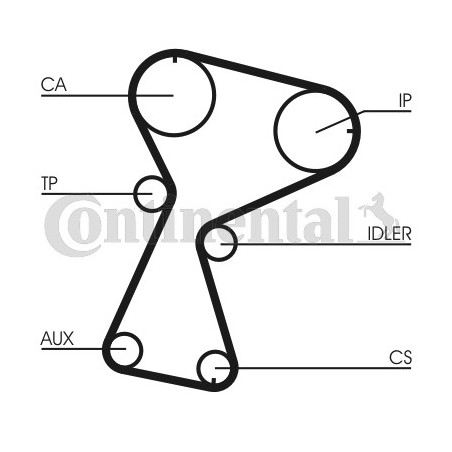 Kit de distribution CONTINENTAL CTAM