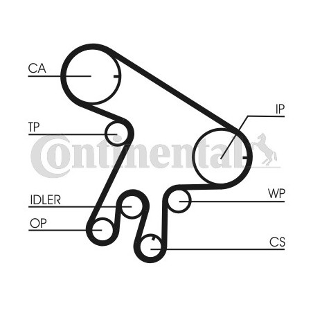 Kit de distribution CONTINENTAL CTAM