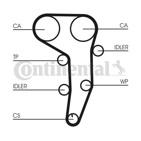 Kit de distribution CONTINENTAL CTAM