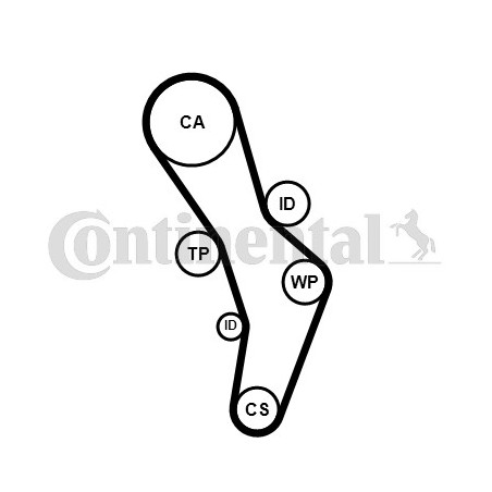 Kit de distribution CONTINENTAL CTAM
