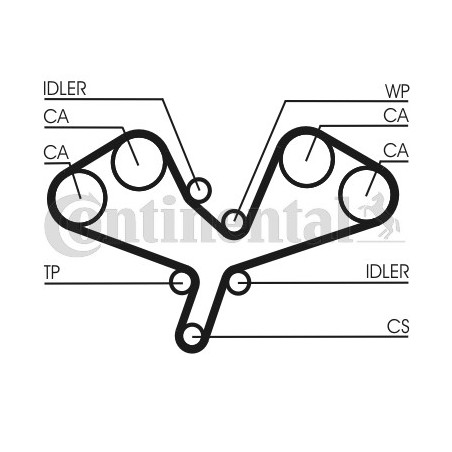 Kit de distribution CONTINENTAL CTAM