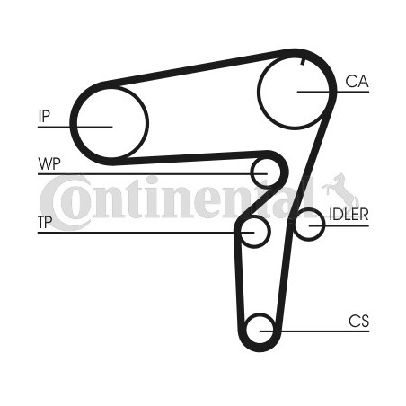 Kit de distribution...