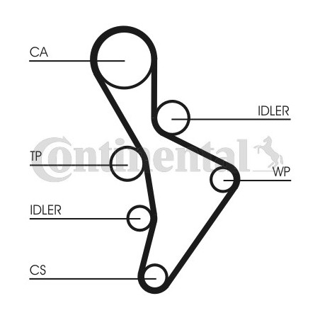 Kit de distribution + pompe à eau CONTINENTAL CTAM