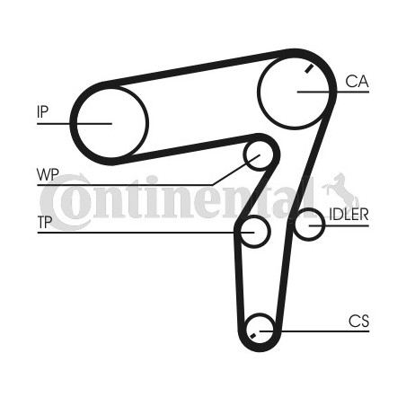 Kit de distribution + pompe à eau CONTINENTAL CTAM