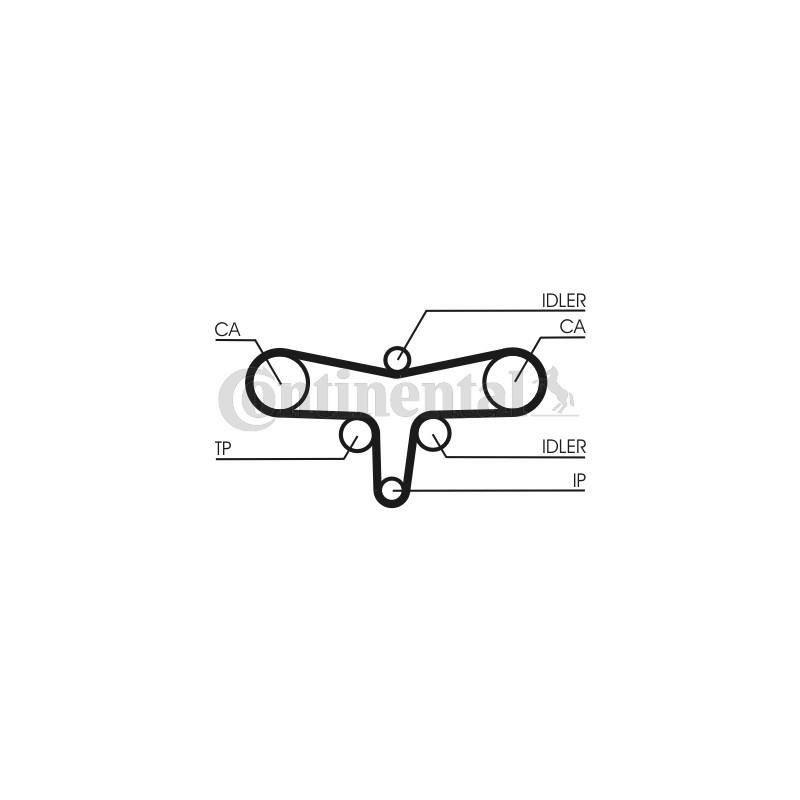 Kit de distribution CONTINENTAL CTAM