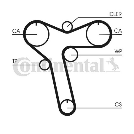 Kit de distribution CONTINENTAL CTAM
