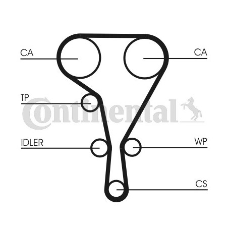 Kit de distribution + pompe à eau CONTINENTAL CTAM