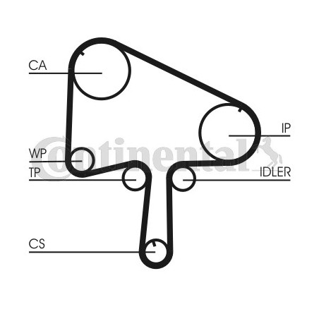 Kit de distribution CONTINENTAL CTAM
