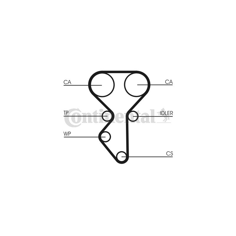 Kit de distribution CONTINENTAL CTAM