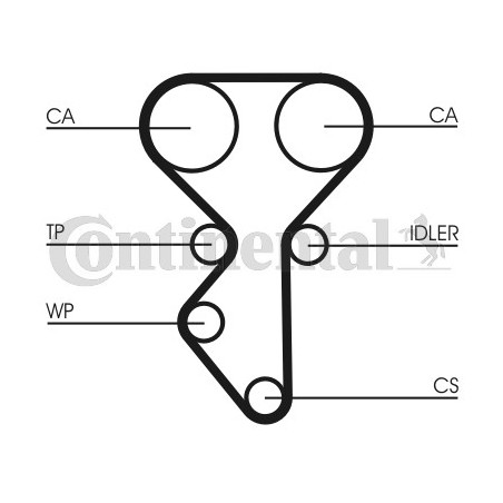 Kit de distribution CONTINENTAL CTAM