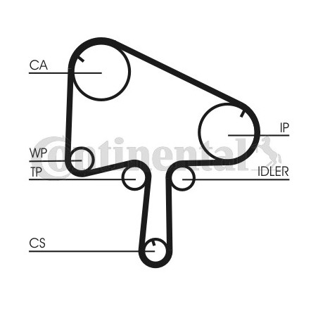 Kit de distribution + pompe...