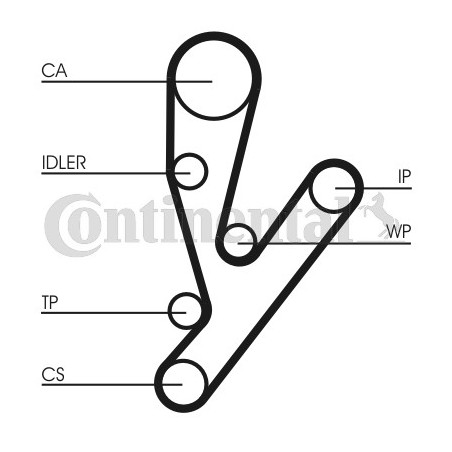 Kit de distribution CONTINENTAL CTAM