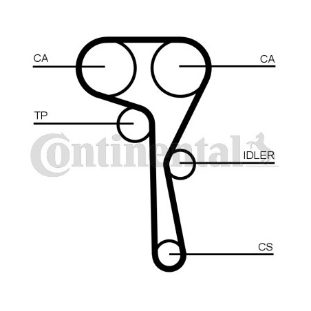 Kit de distribution CONTINENTAL CTAM