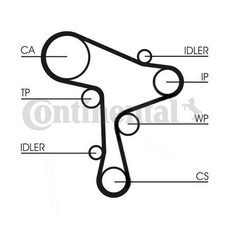 Kit de distribution CONTINENTAL CTAM