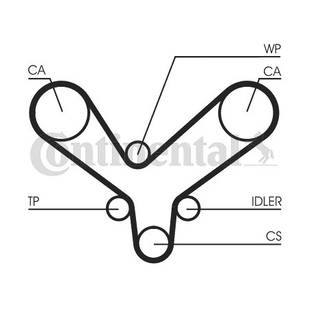 Courroie de distribution...