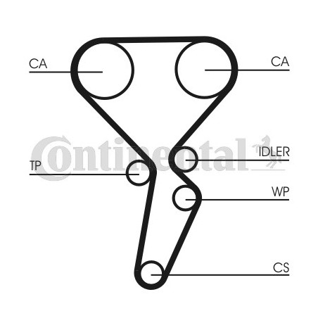 Kit de distribution + pompe à eau CONTINENTAL CTAM