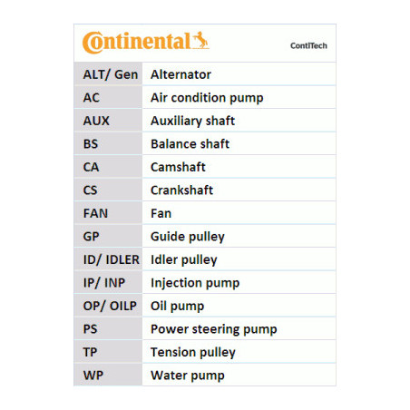 Kit de distribution + pompe à eau CONTINENTAL CTAM