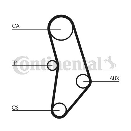 Kit de distribution CONTINENTAL CTAM