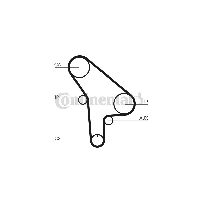 Kit de distribution CONTINENTAL CTAM