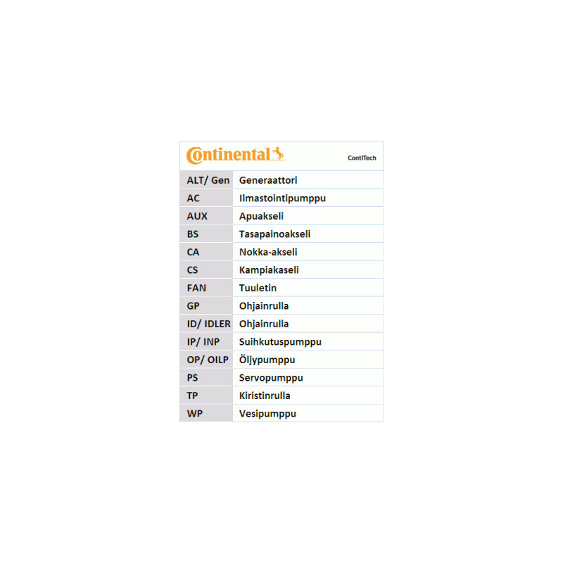 Courroie de distribution CONTINENTAL CTAM