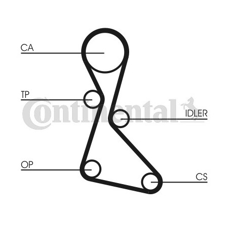 Kit de distribution...